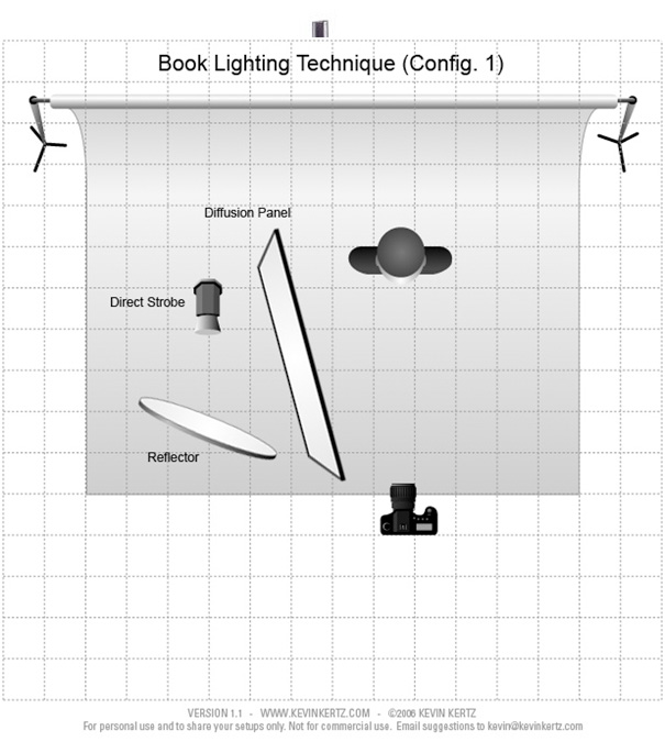 book lighting technique
