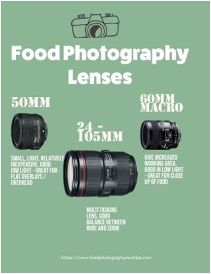 Choose the correct lens for food photography